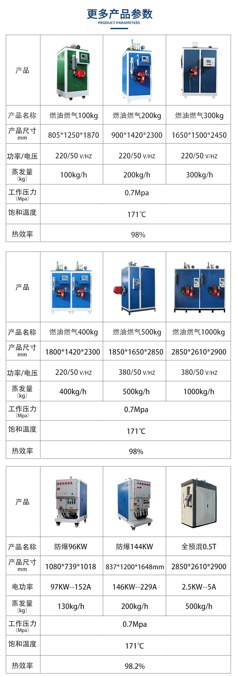 燃油燃气其它产品参数.jpg